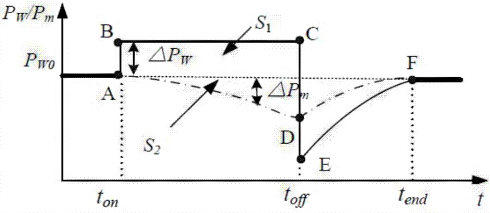 Variable speed wind turbine generator participation system frequency modulation method