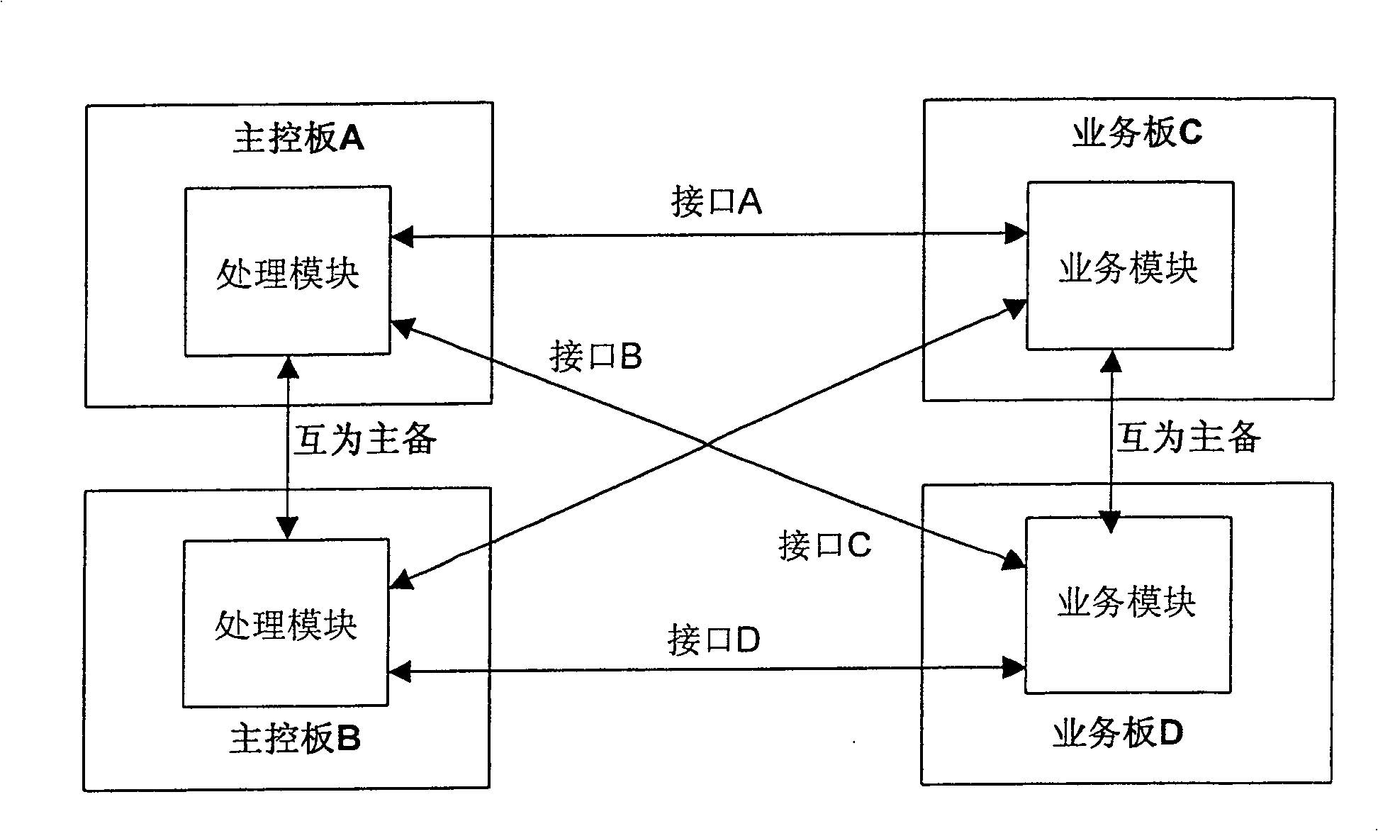 System and method for realizing veneer active/standby changeover in communication equipment