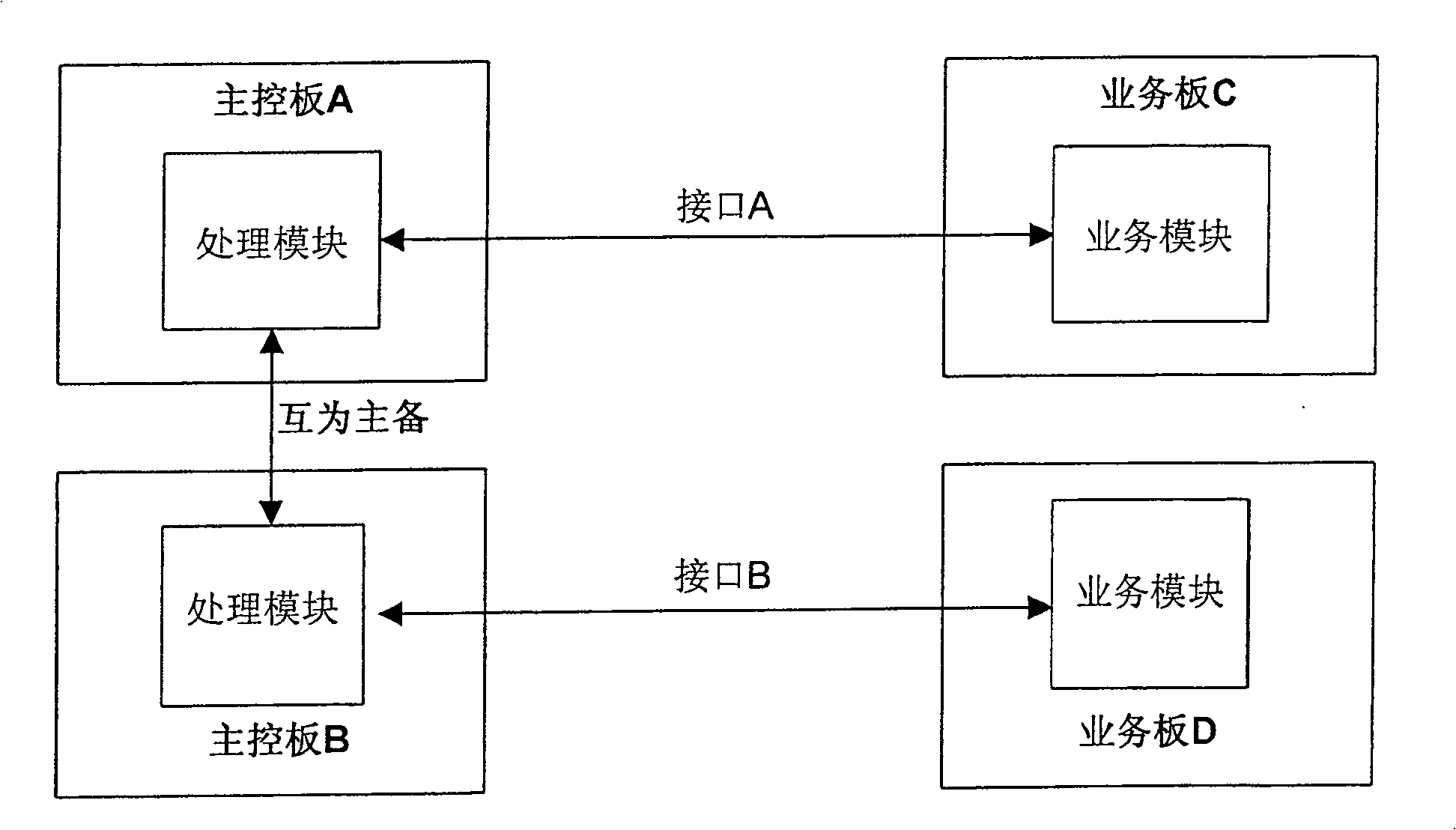 System and method for realizing veneer active/standby changeover in communication equipment