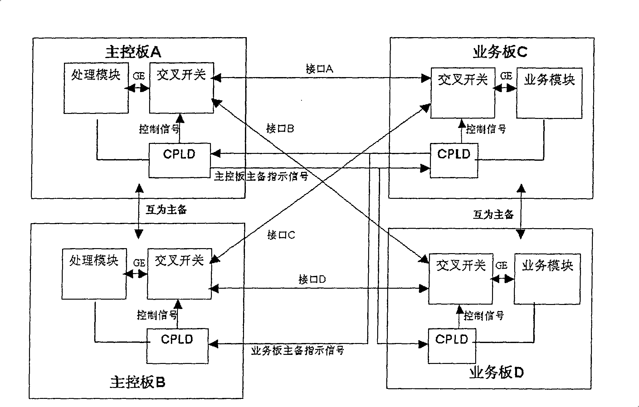 System and method for realizing veneer active/standby changeover in communication equipment