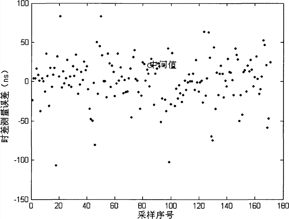 Method and device for double-star time difference/frequency difference combined positioning