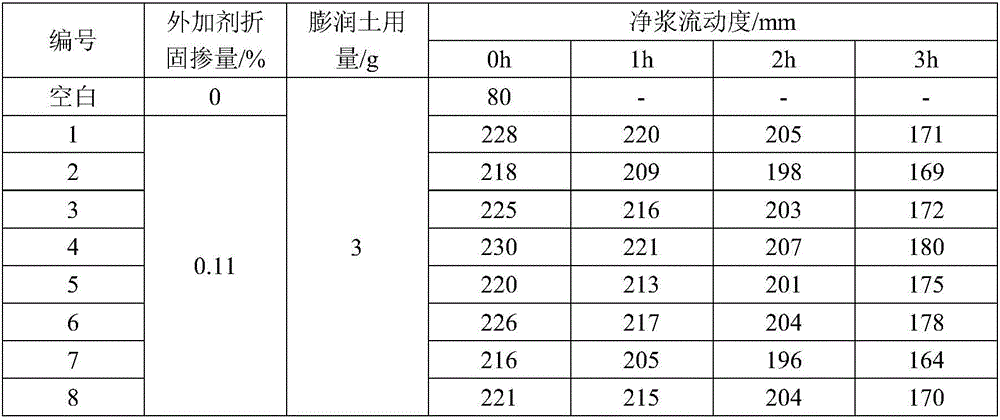 Preparation method of mud resisting and slump retaining type phosphate group containing polycarboxylate superplasticizer