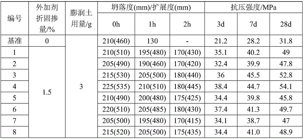 Preparation method of mud resisting and slump retaining type phosphate group containing polycarboxylate superplasticizer