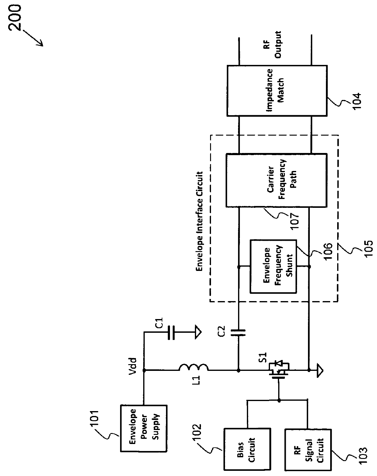 High efficiency power amplifiers with advanced power solutions