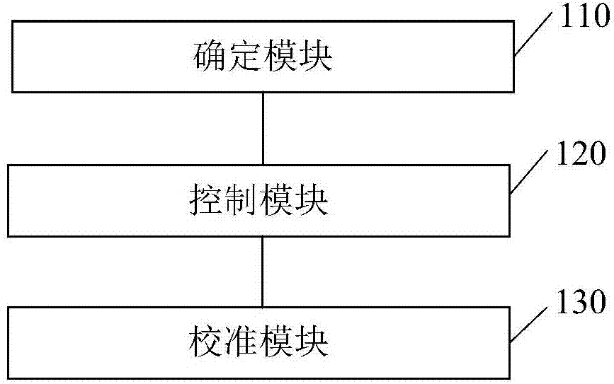 PDAF calibration method and device based on mems movement