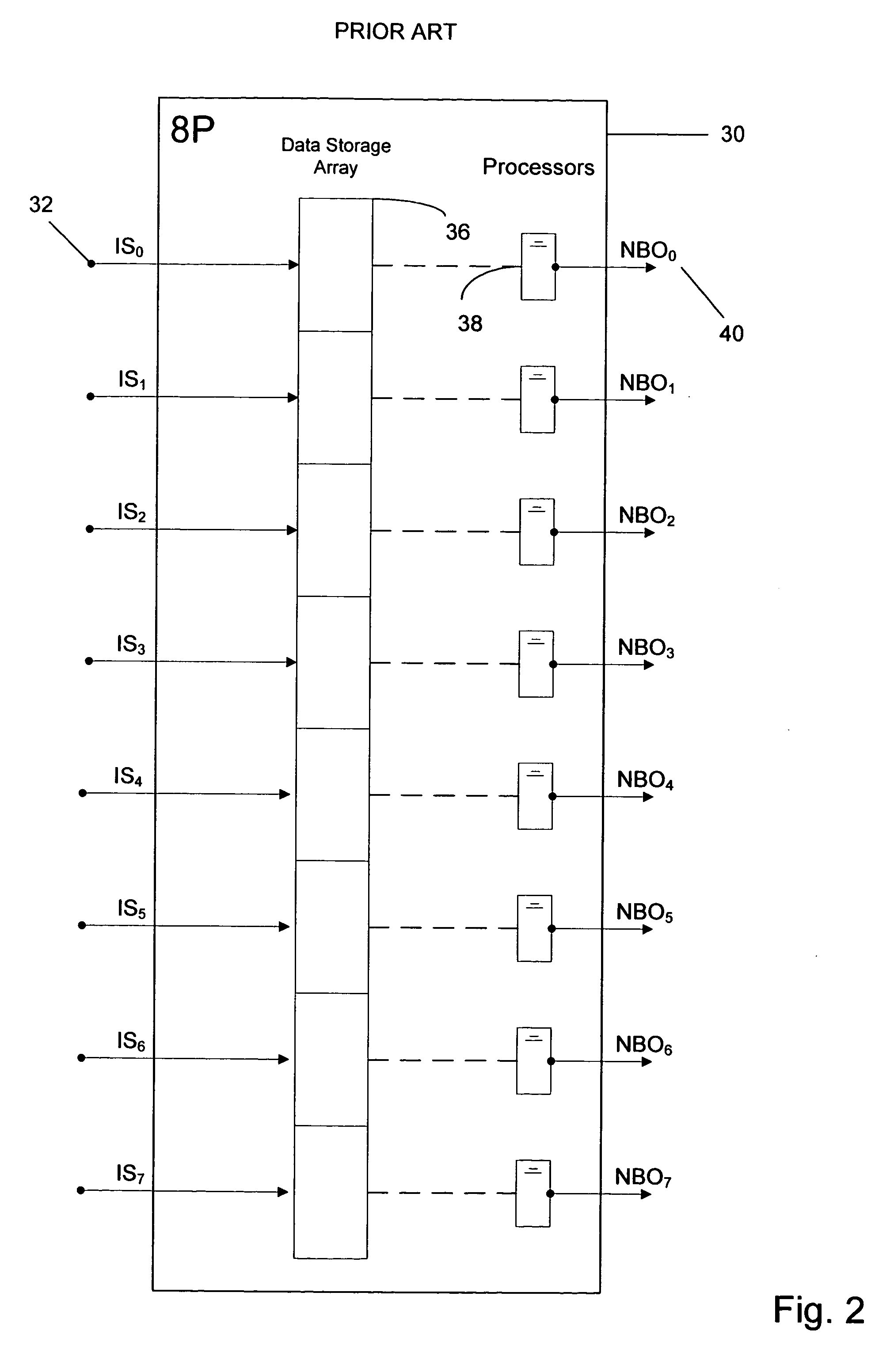 Emulation processor interconnection architecture