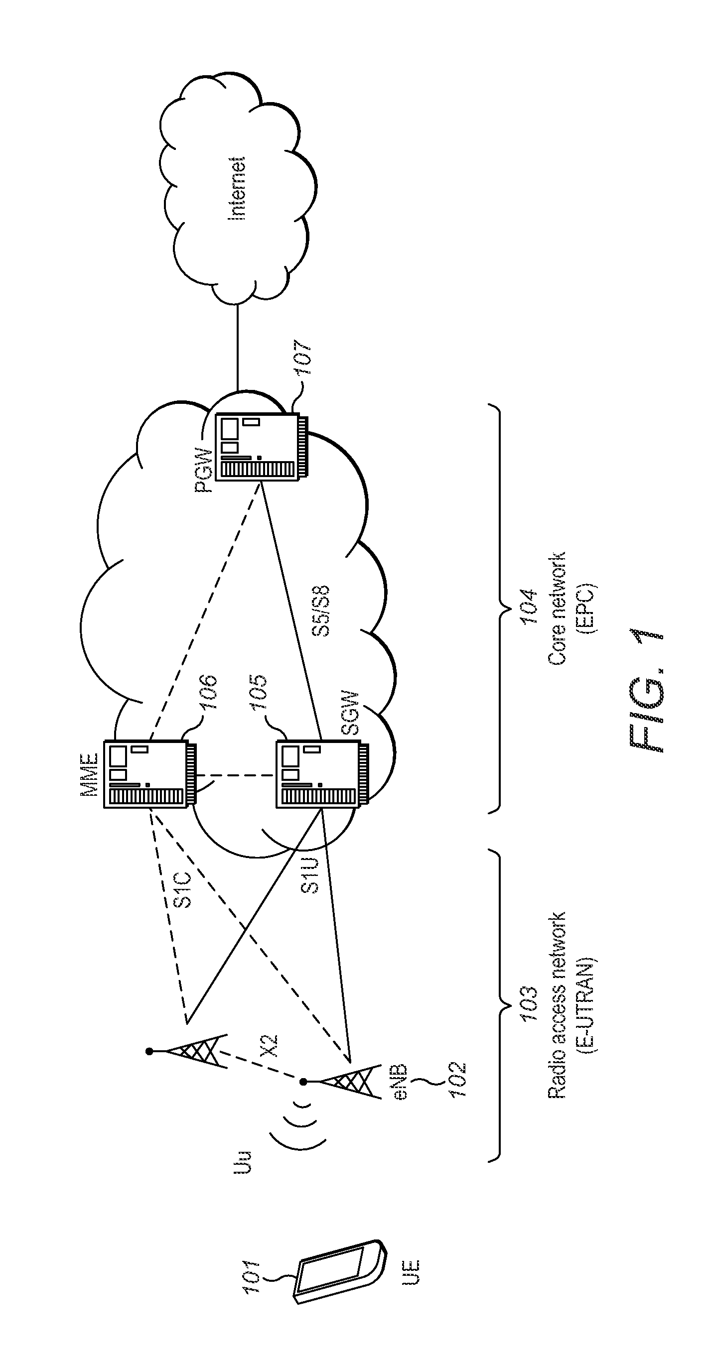 Method Implemented in a User Equipment