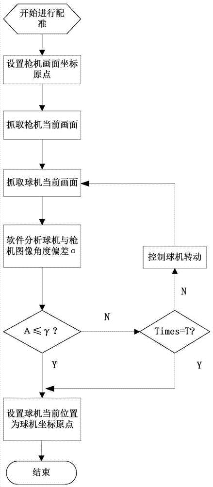 Collaborative Tracking and Monitoring Method of Bolt Camera and Dome Camera