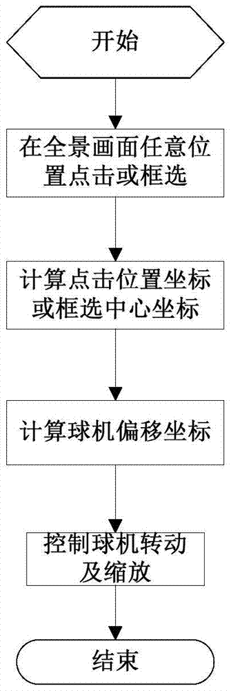 Collaborative Tracking and Monitoring Method of Bolt Camera and Dome Camera