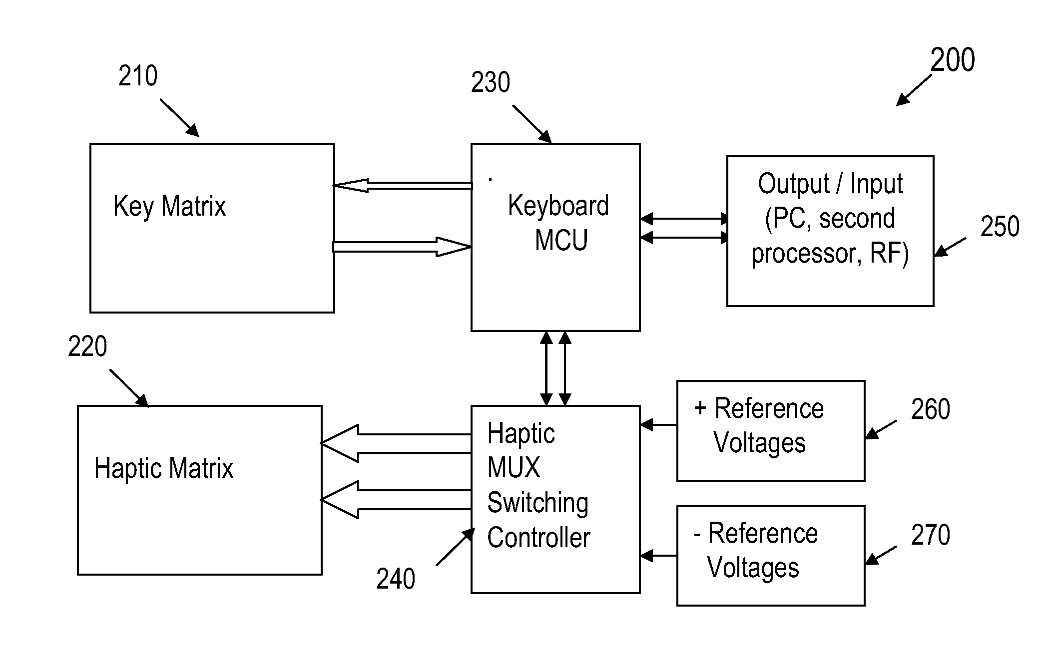 Haptic keyboard apparatus and method