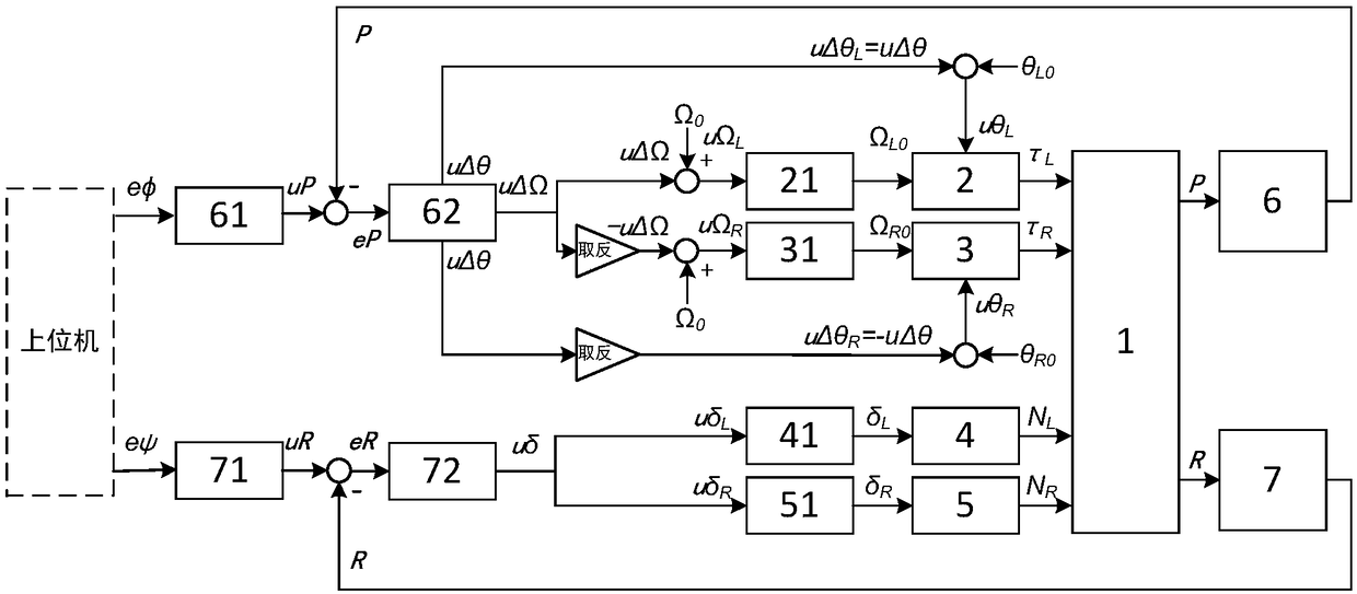 System and method for unmanned boat for shake reducing and stability increasing based on pitch-rotational speed differential