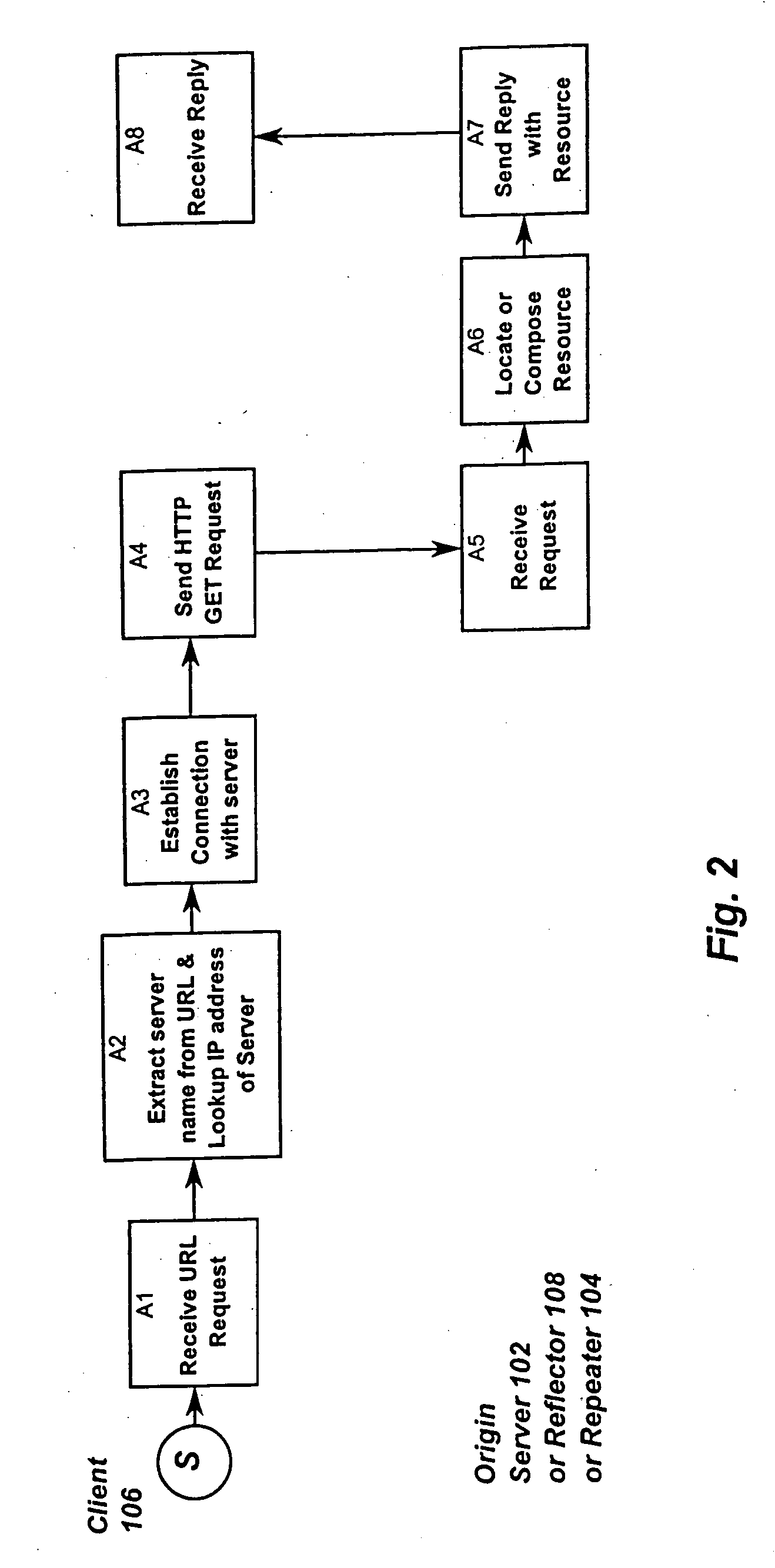 Optimized network resource location