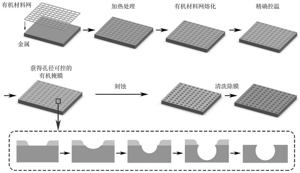 Method for preparing large-area micro-pit structure and superhydrophobic metal surface with mesh mask