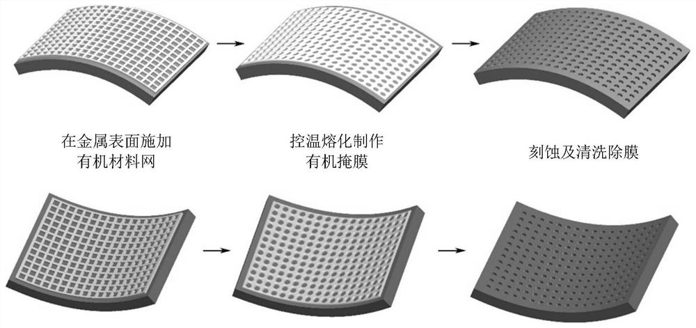 Method for preparing large-area micro-pit structure and superhydrophobic metal surface with mesh mask