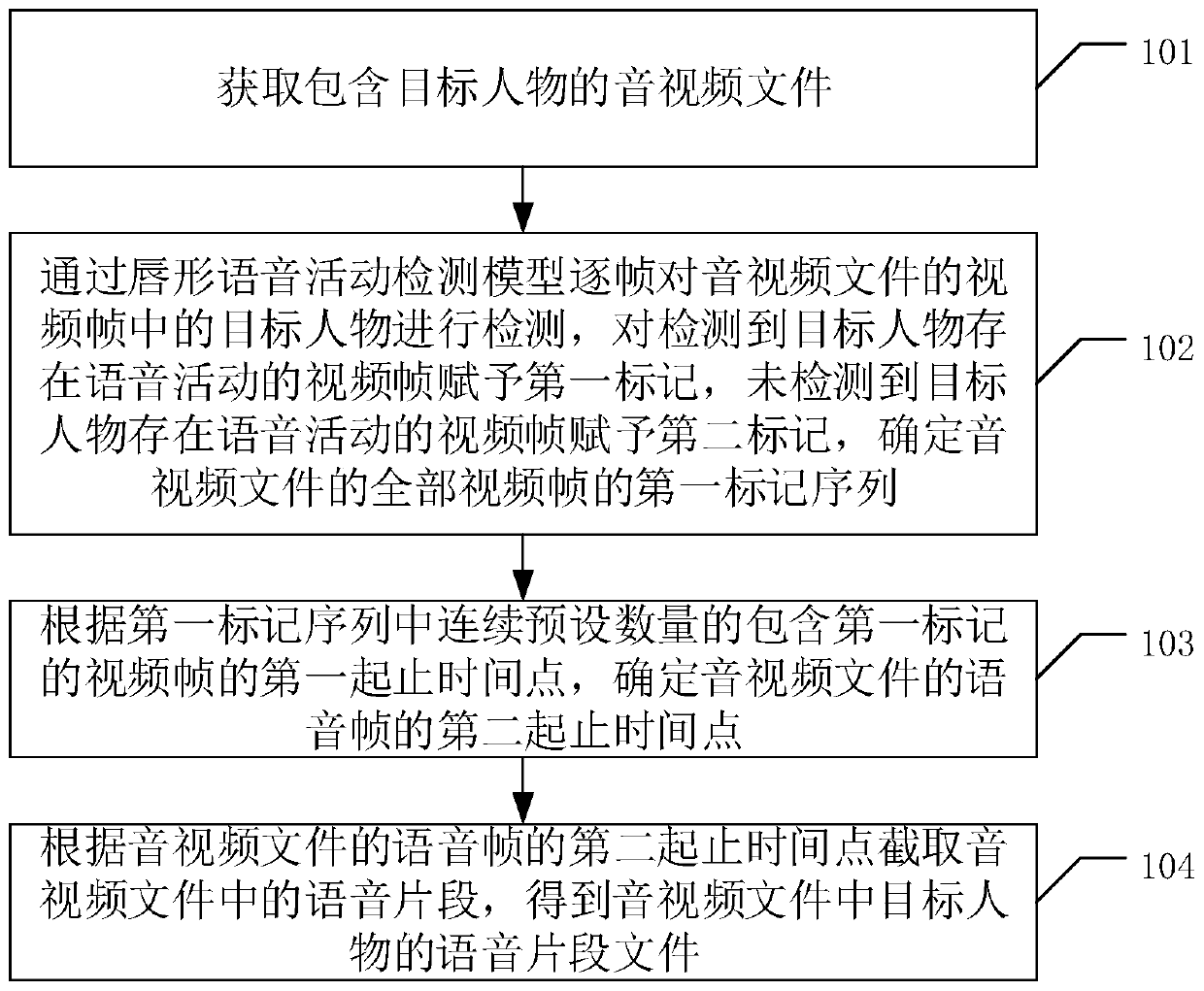 Method and device for intercepting voice of a target person in a video