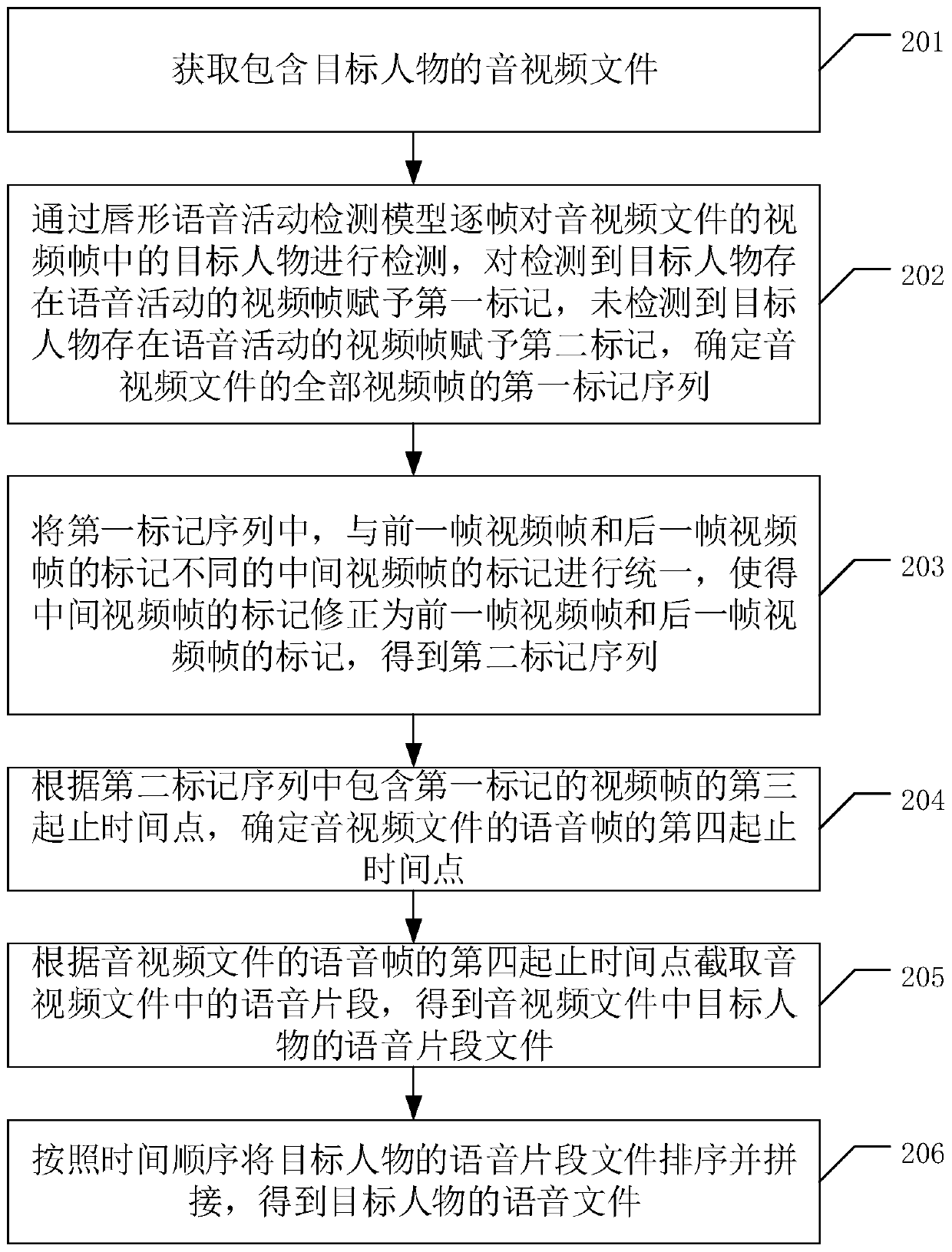 Method and device for intercepting voice of a target person in a video