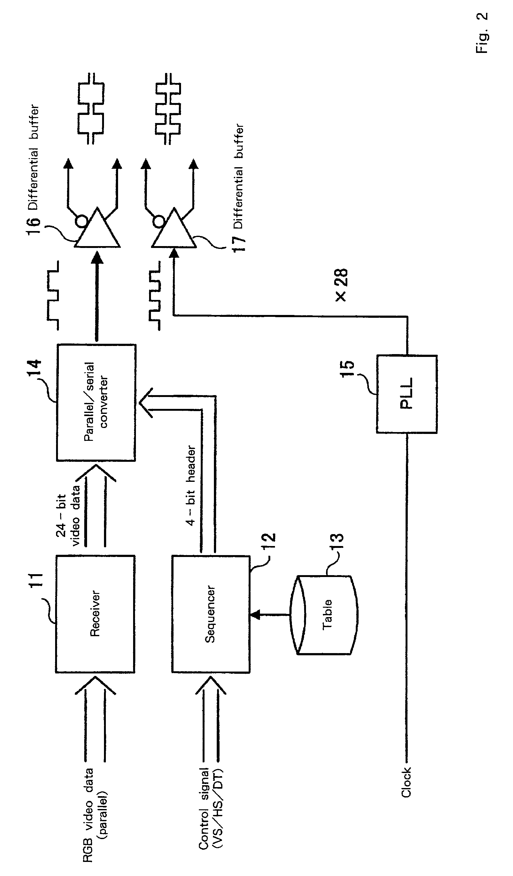 Liquid crystal display device, liquid crystal controller and video signal transmission method