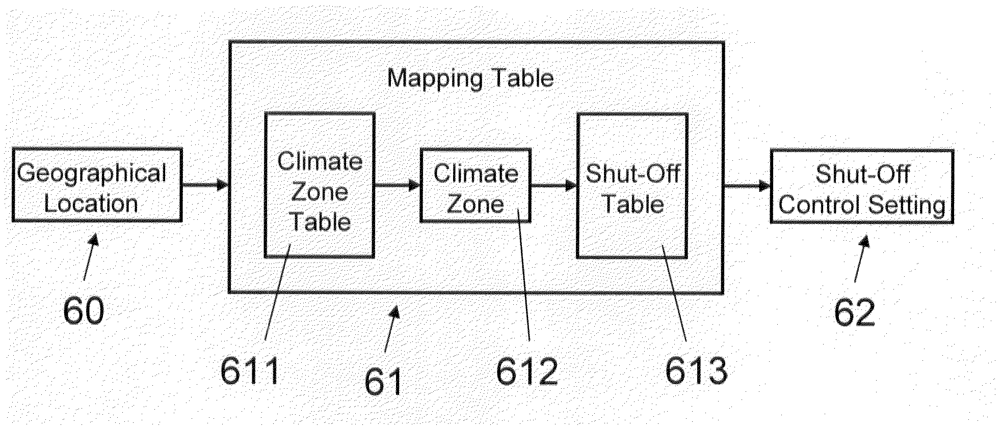 Control method and device for an air conditioning economizer system