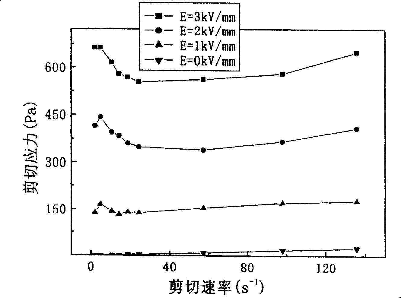 Intercalation kaolin/modified titanium oxide nano composite particles electrorheological fluid