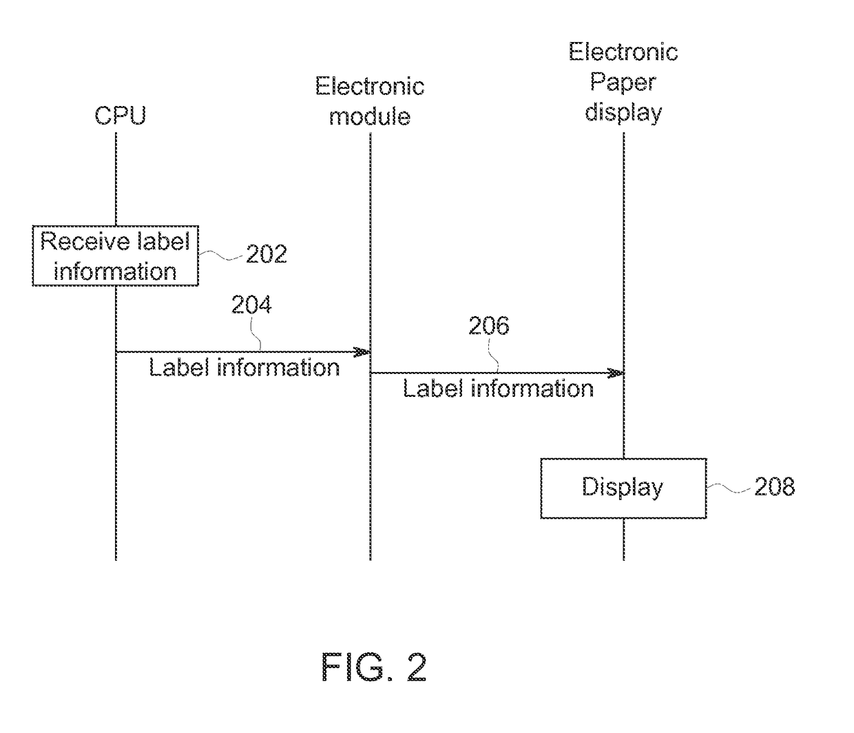 Apparatus and method for electronic labeling of electronic equipment