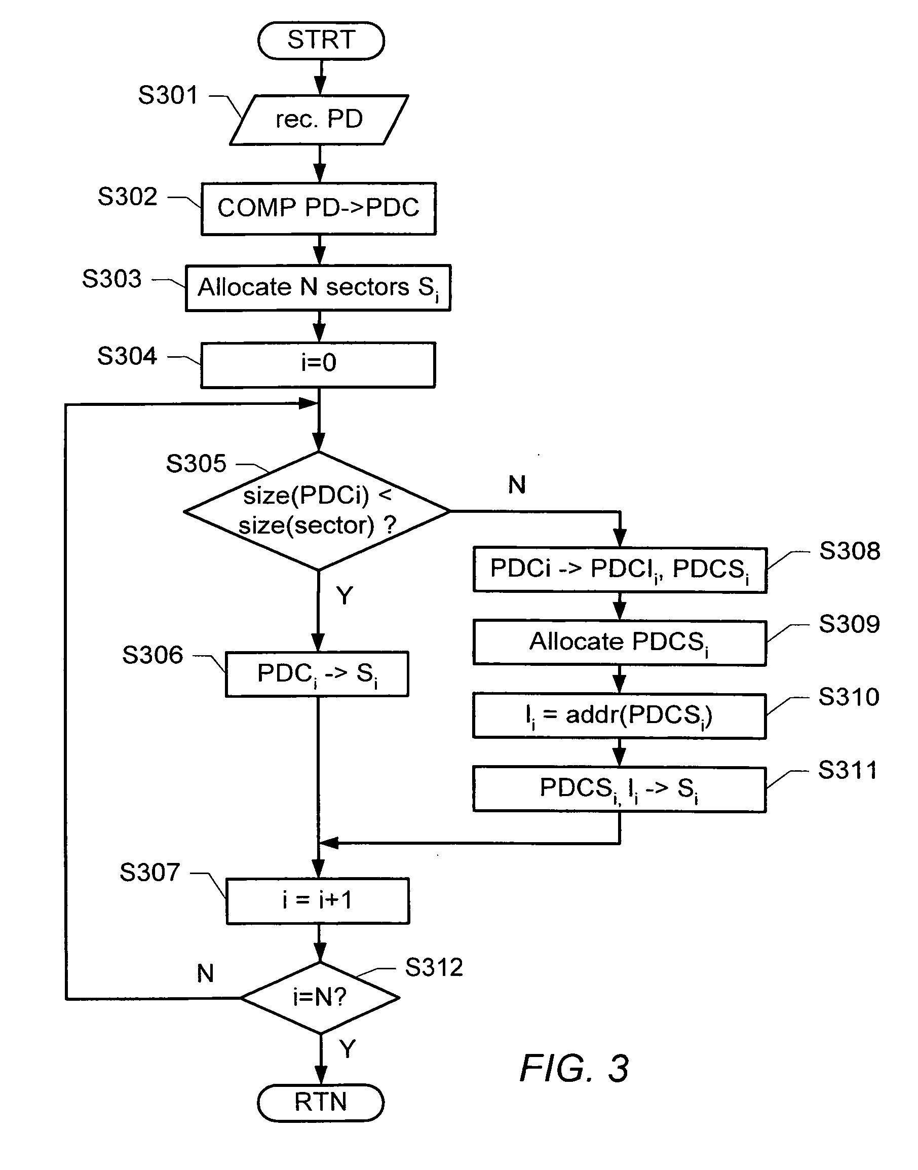 Storing Compressed Data