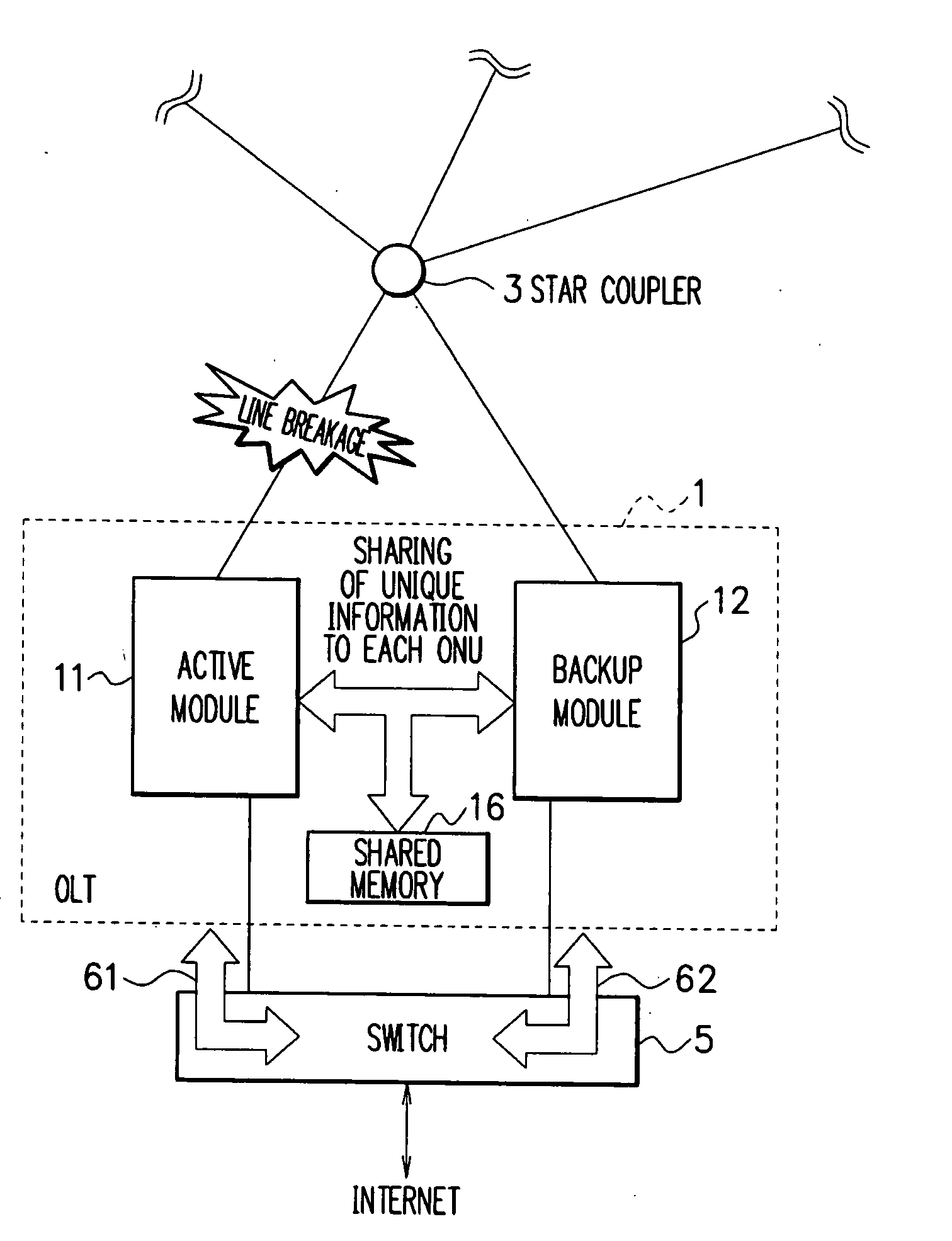 Station side transmission unit, operation control method for station side transmission unit, and optical network using station side transmission unit