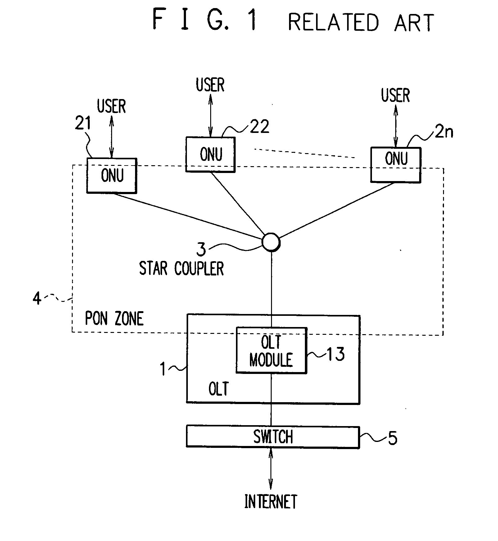 Station side transmission unit, operation control method for station side transmission unit, and optical network using station side transmission unit