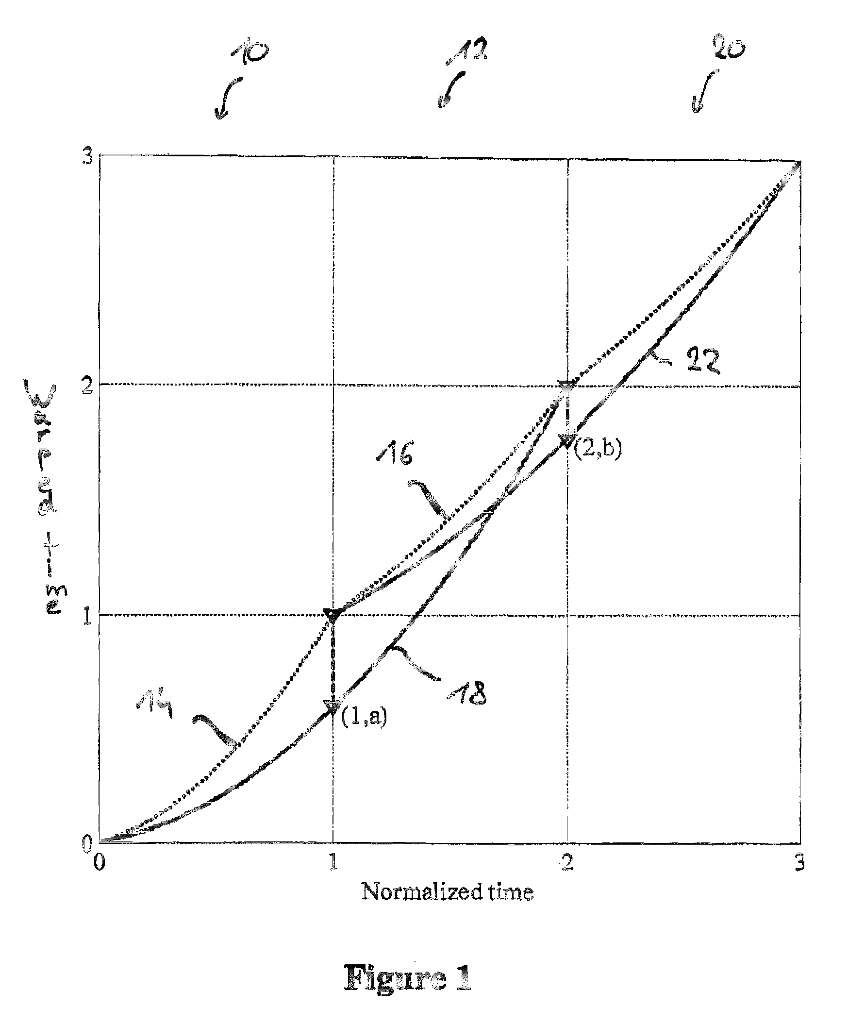 Time warped modified transform coding of audio signals