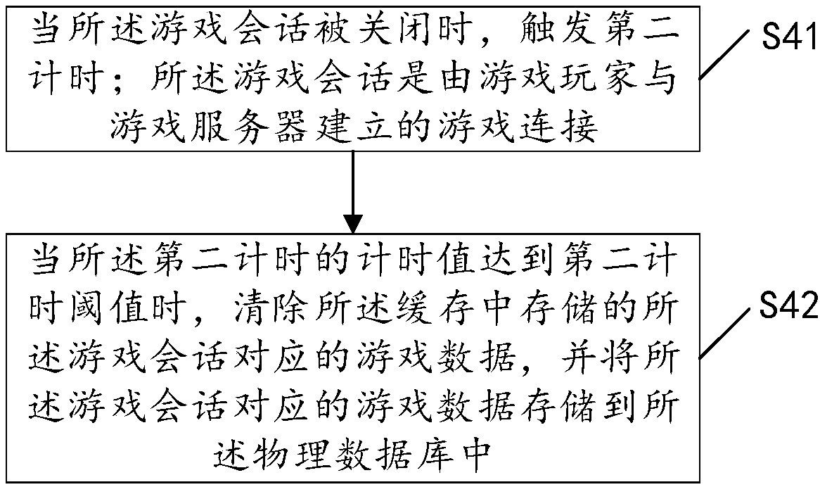 Data updating method, apparatus and device, and storage medium