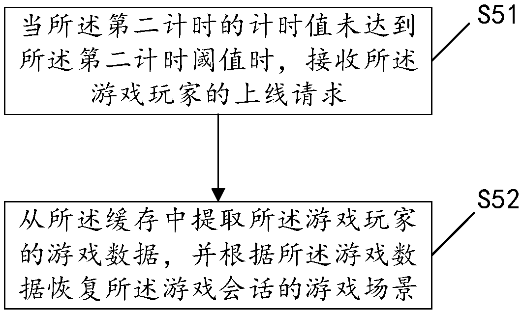 Data updating method, apparatus and device, and storage medium