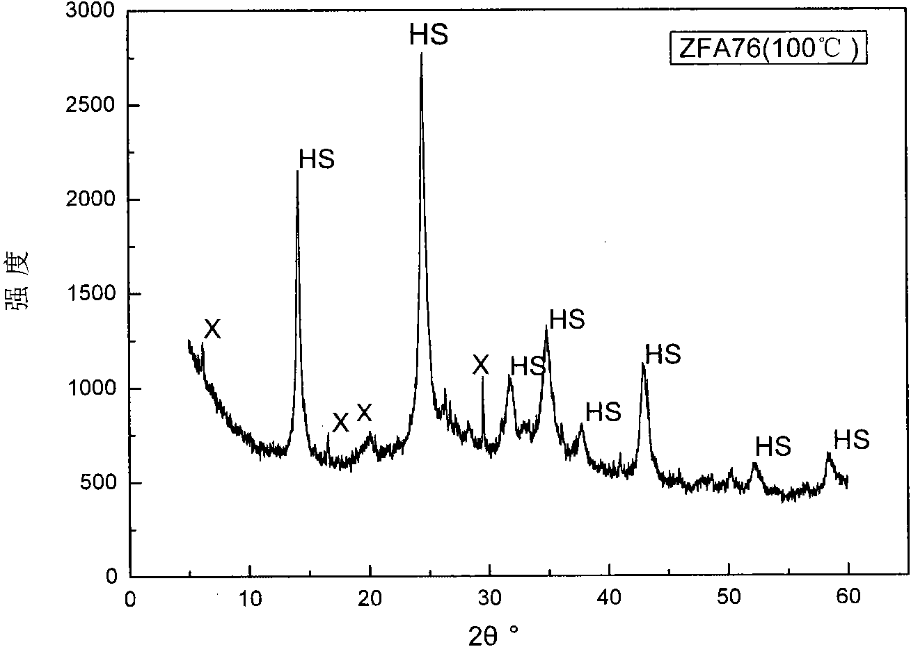 Method for preparing nano flyash zeolite