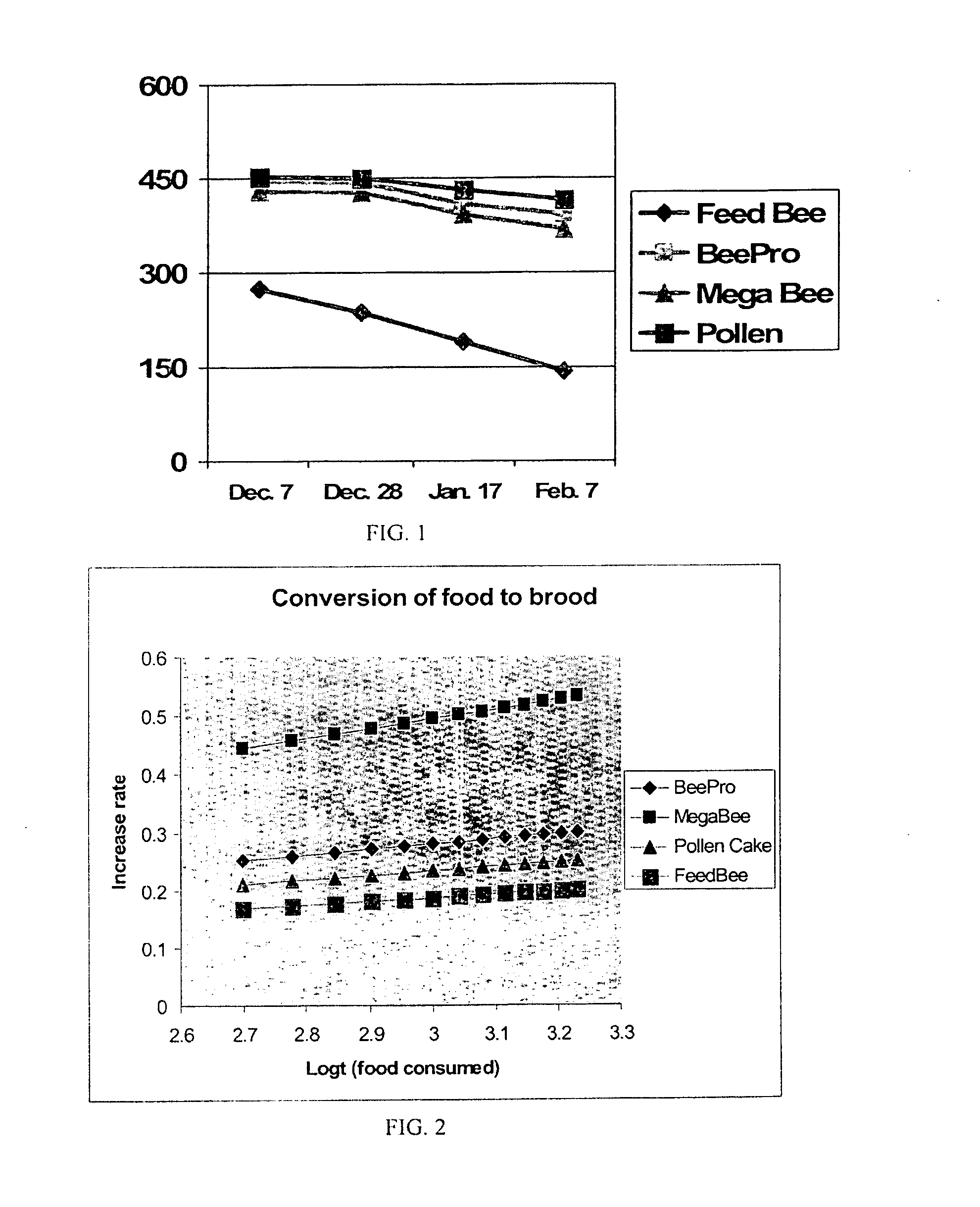 Nutritional Compositions for Bees