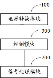 Electric cylinder driving control circuit, method, device and automobile