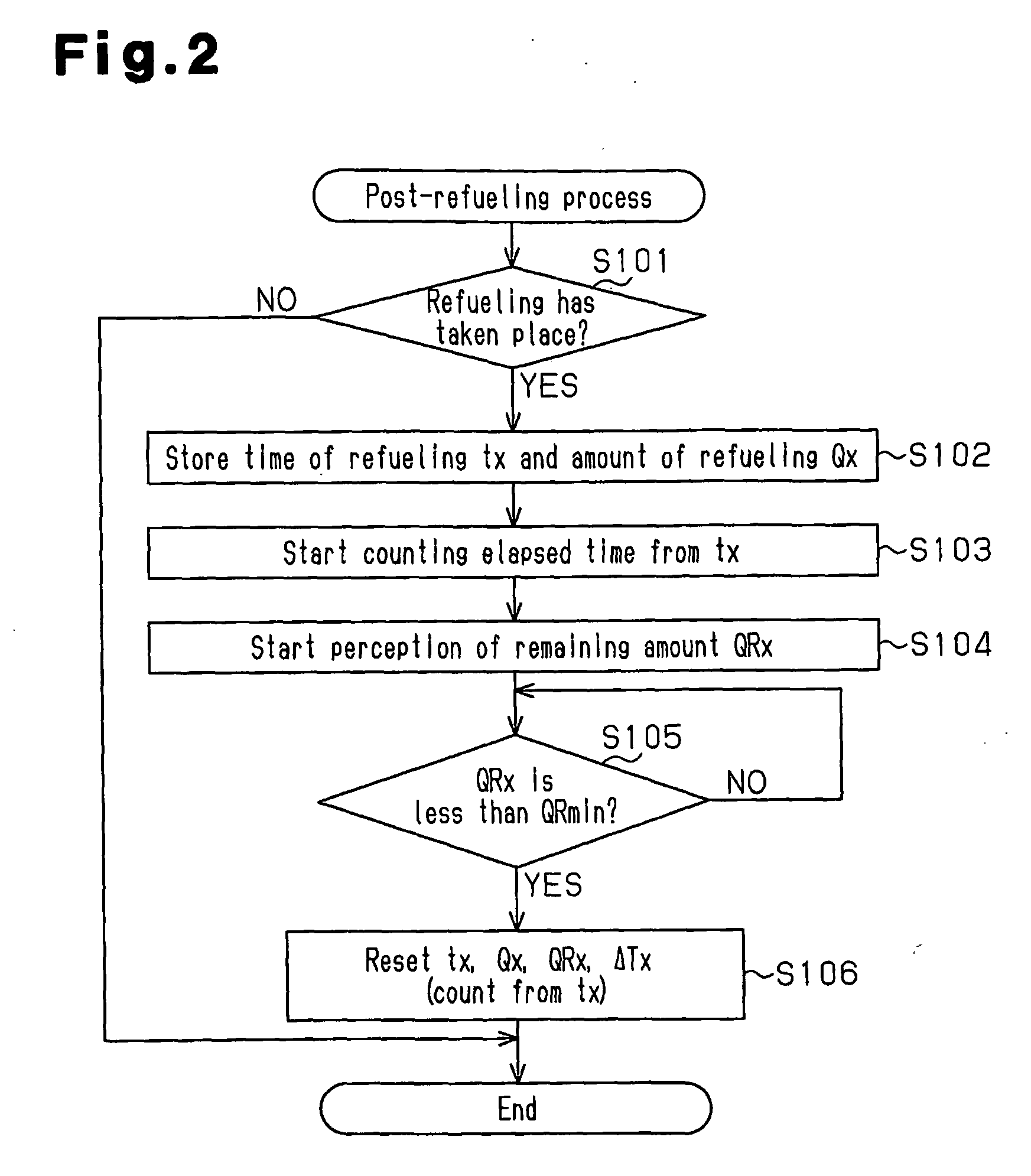 Control apparatus of hybrid vehicle