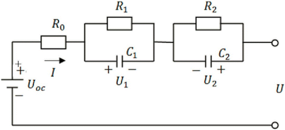 Method and system for estimating SOC (State-of-Charge) of power battery based on dynamic parameters