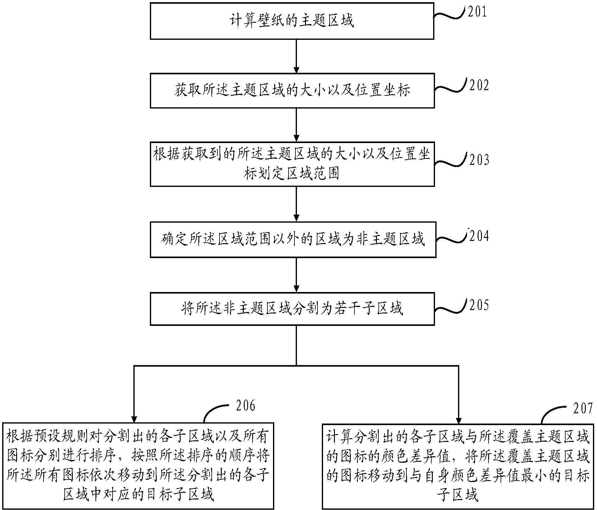 Icon movement method and device