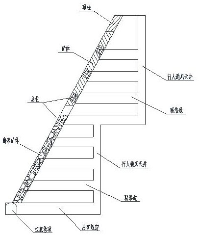 Method for mining inclined and steeply inclined thin ore body