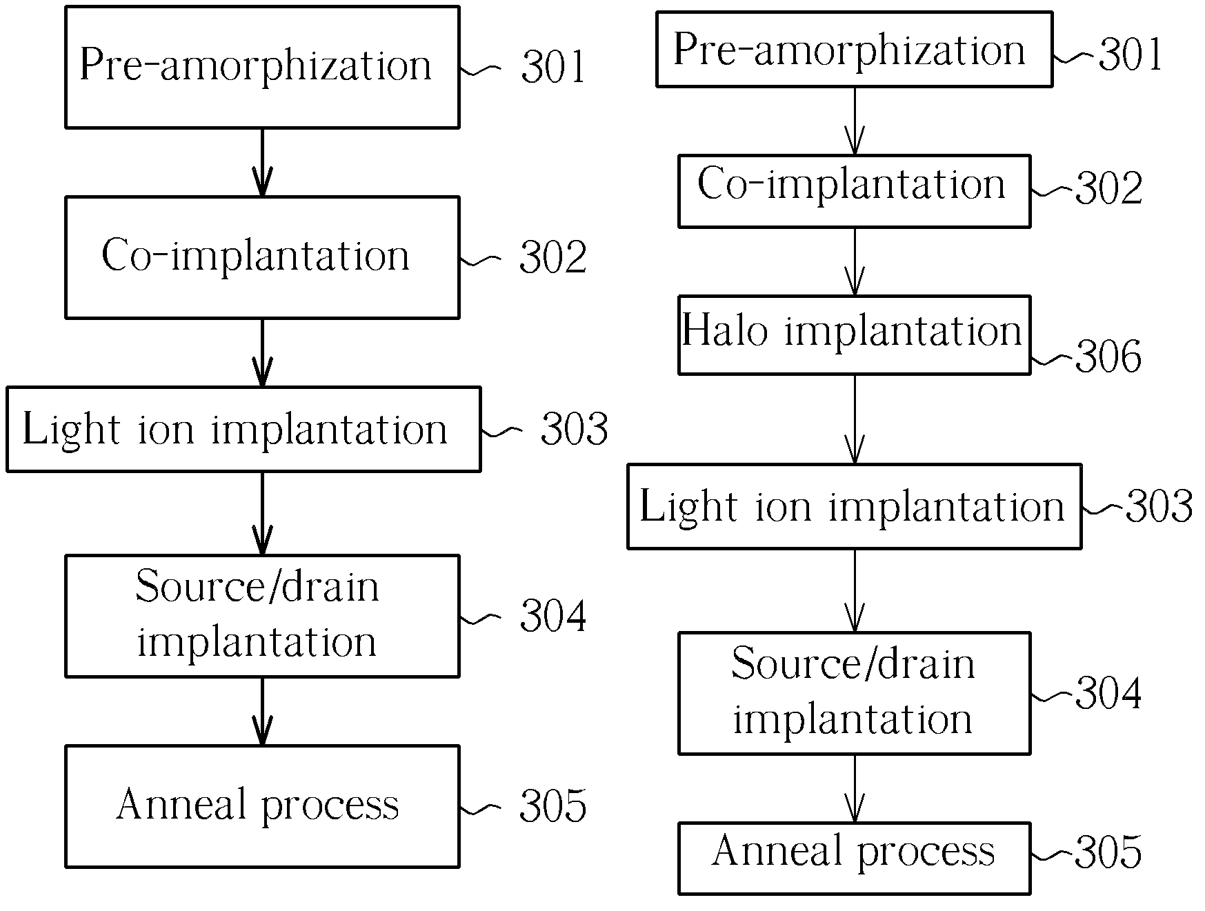 Method of forming a MOS transistor