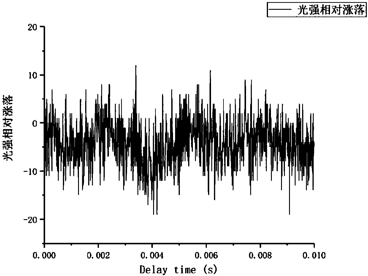 Optical fiber dynamic light scattering detection device for high-concentration particle swarms