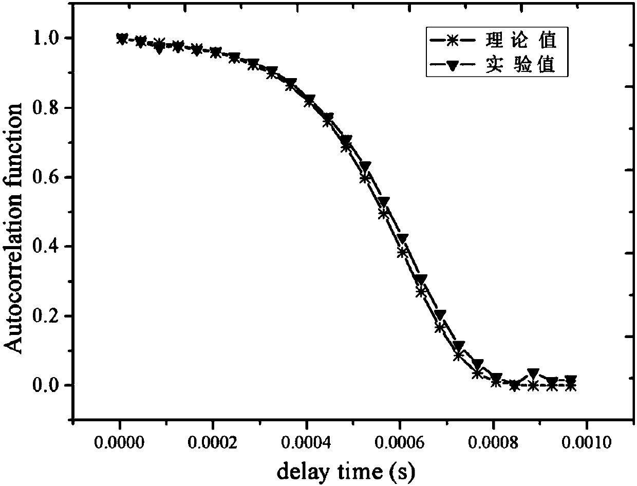 Optical fiber dynamic light scattering detection device for high-concentration particle swarms