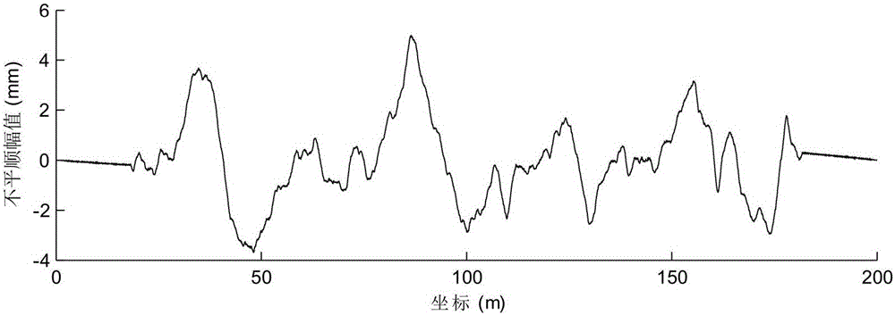 Fatigue stress spectrum analysis method and system of longitudinally connected ballastless track on bridge