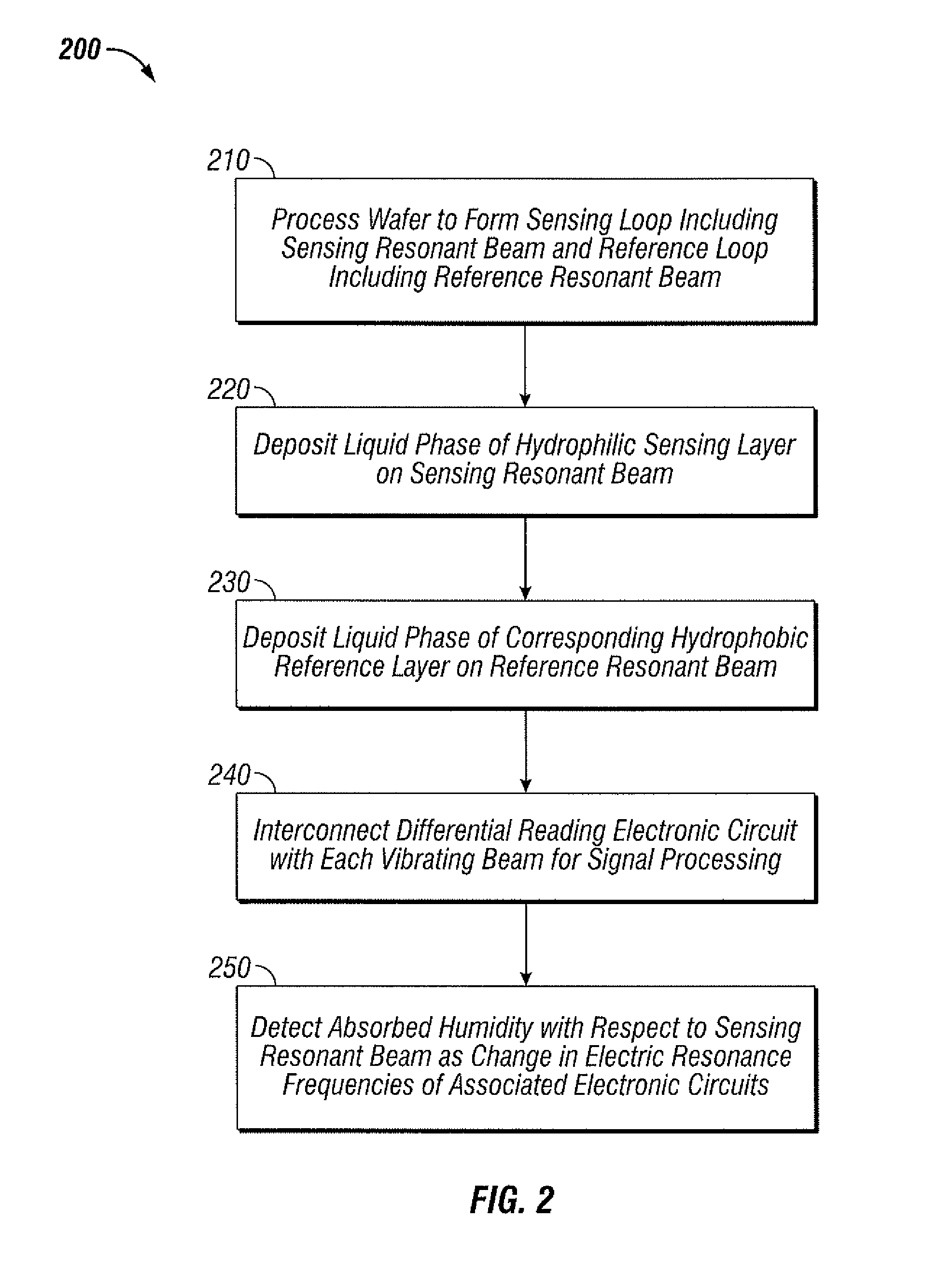 Differential resonant sensor apparatus and method for detecting relative humidity