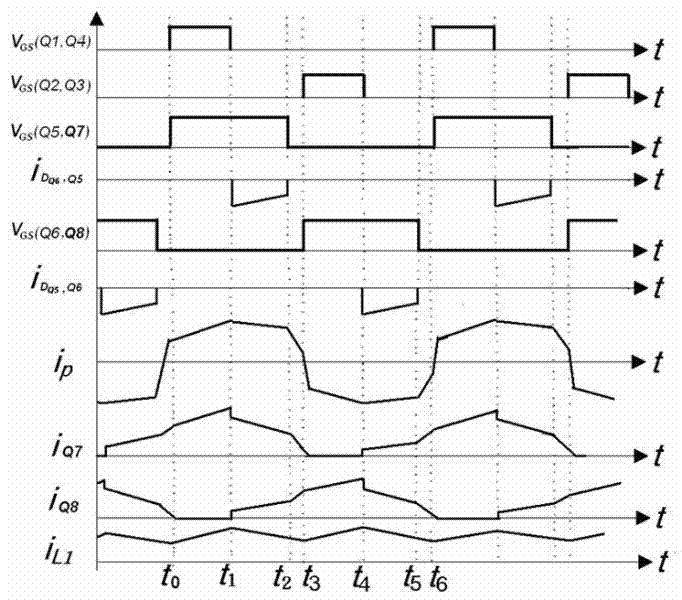 A Full-Bridge Soft-Switching DC Converter