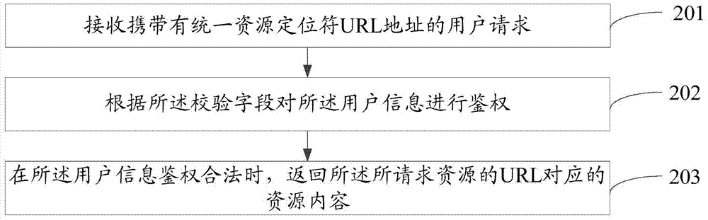 Internet cache and anti-stealing link method based on internet cache