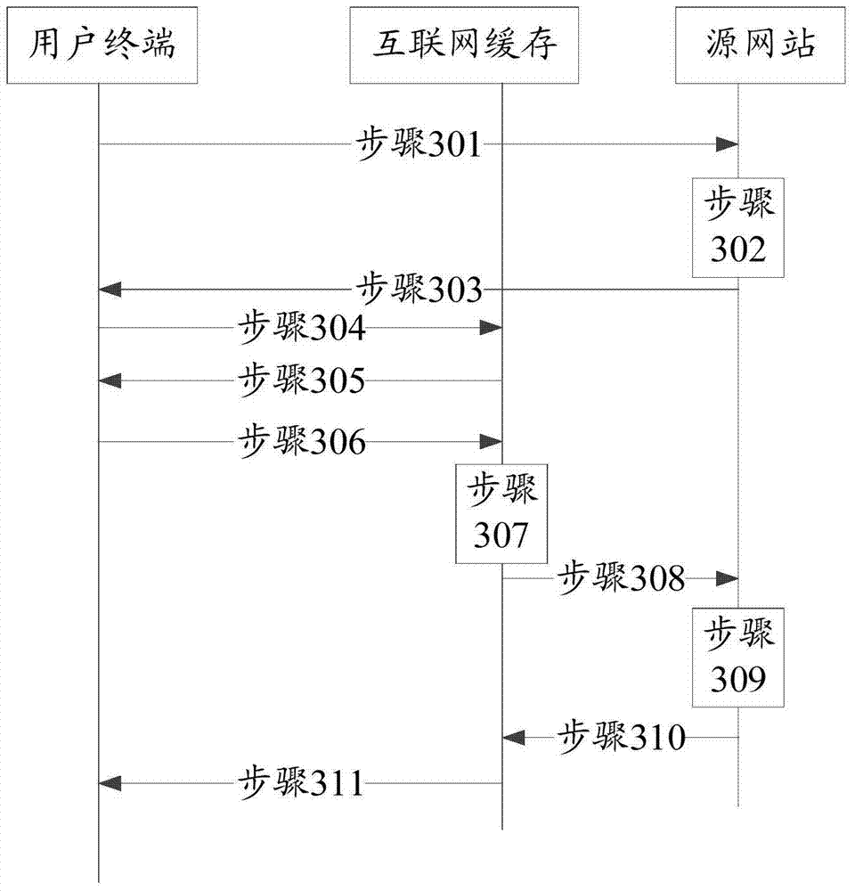 Internet cache and anti-stealing link method based on internet cache