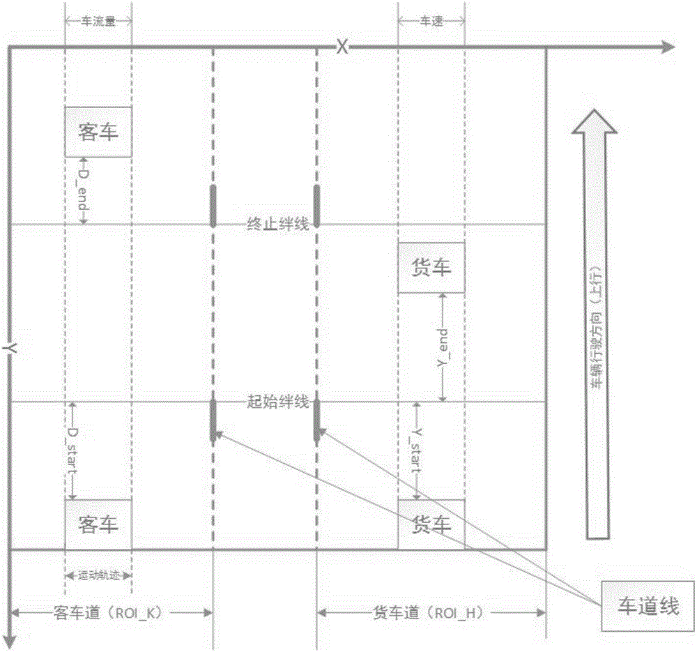 Implementation method of passenger and freight separated traffic parameter monitoring system