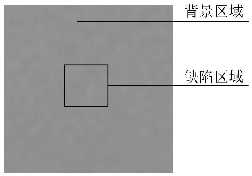 A performance adjustment method of an aoi defect detection system