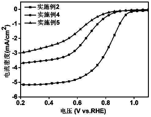 Nitrogen-doped carbon porous hollow carbon catalyst, preparation method thereof and application thereof