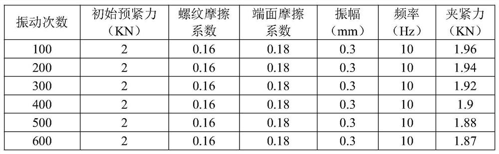 Bolt connection loosening prediction method and system based on Gaussian process regression