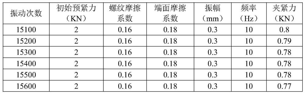 Bolt connection loosening prediction method and system based on Gaussian process regression